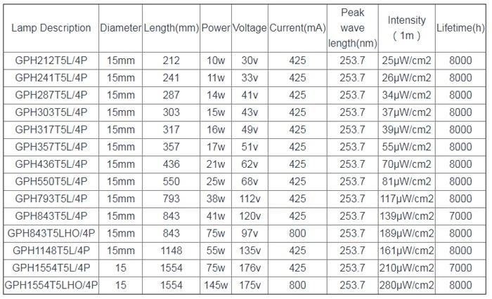details of GPH436T5L 4P uvc fluorescent tube d details of GPH436T5L 4P uvc fluorescent tube d
